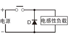 干貨 | 繼電器的失效形式剖析及安全繼電器的運用必要性